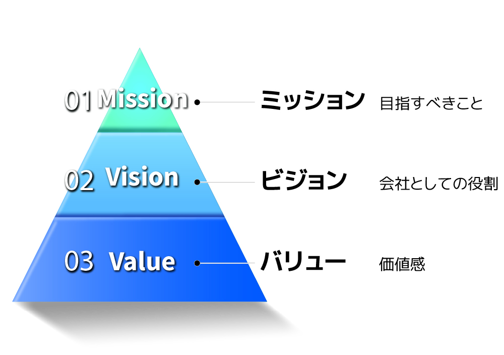 ビジネスモデル